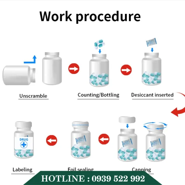 Day Chuyen Dong Goi Vien Thuoc 9