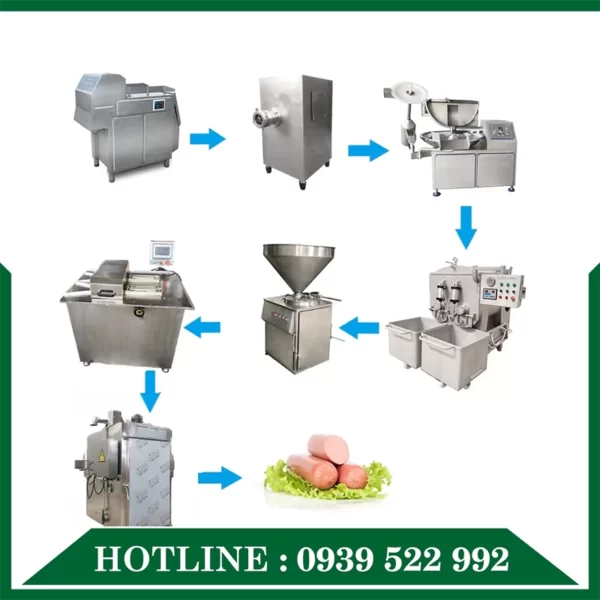 day chuyen lam xuc xich 01