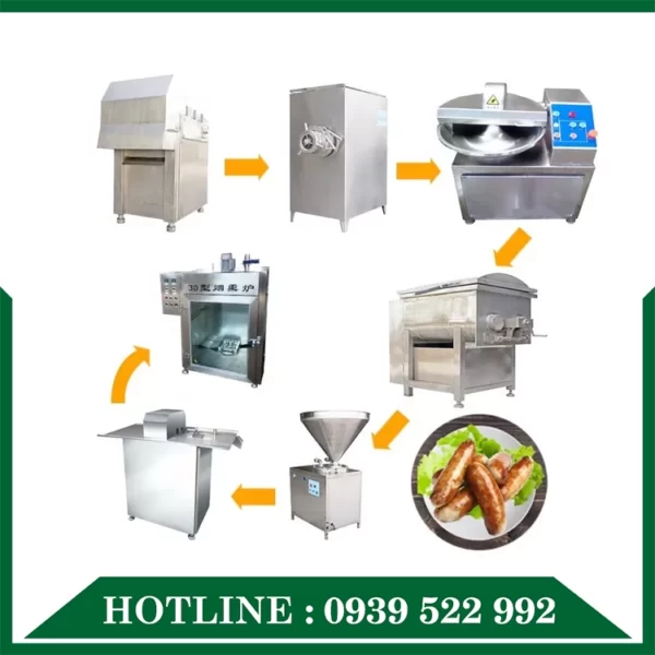 day chuyen lam xuc xich 2