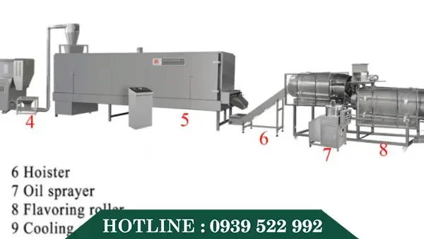 day chuyen san xuat va che bien thuc an cho cho meo 2