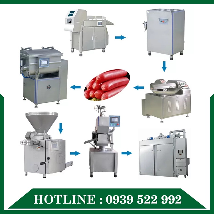 Dây Chuyền Làm Xúc Xích 4 Dây Chuyền Làm Xúc Xích - Ảnh 4