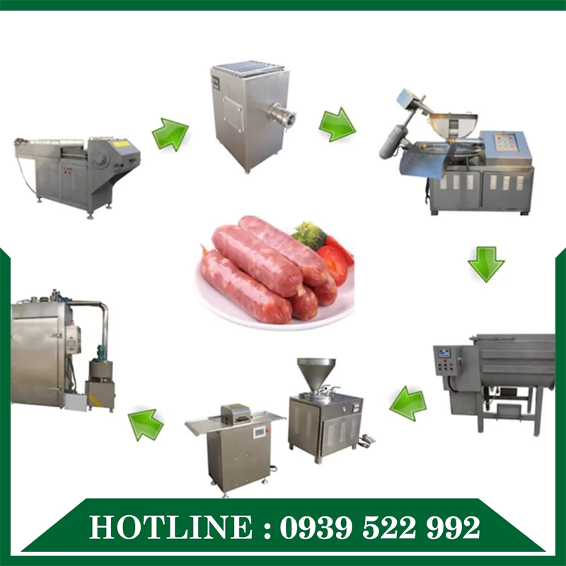 Dây Chuyền Làm Xúc Xích 2 Dây Chuyền Làm Xúc Xích - Ảnh 2