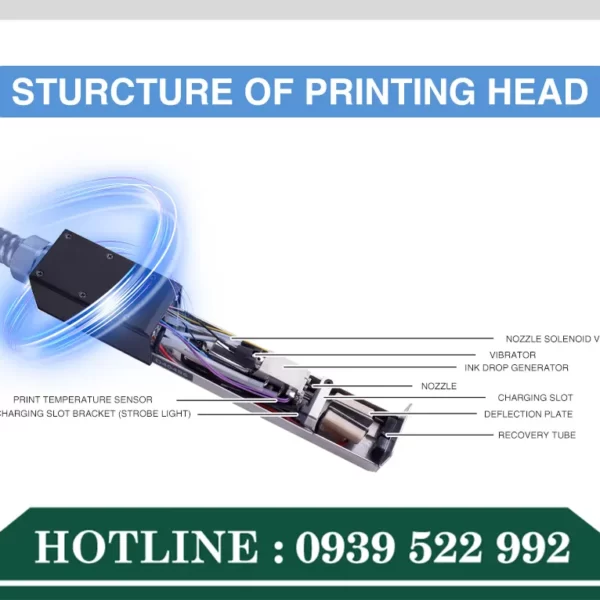 Máy In Date Phun Liên tục Docod S400 Plus 13 may indate phun lien tuc docod s400 plus 4