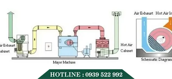 Máy Bao Phim Viên Thuốc 8 may bao phim vien thuo 6