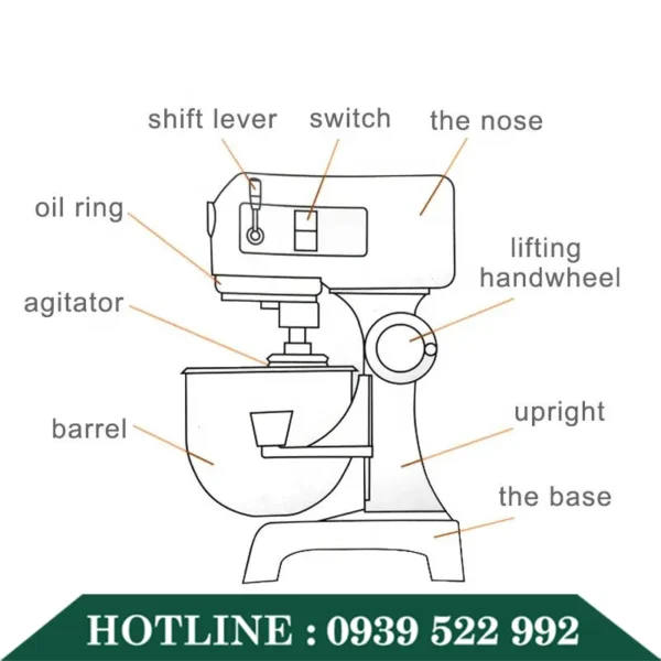 Máy Trộn Bột Ướt 8 may tron bot uot dang dung 2